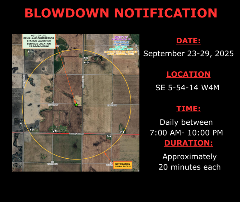 _Blowdown_notifications